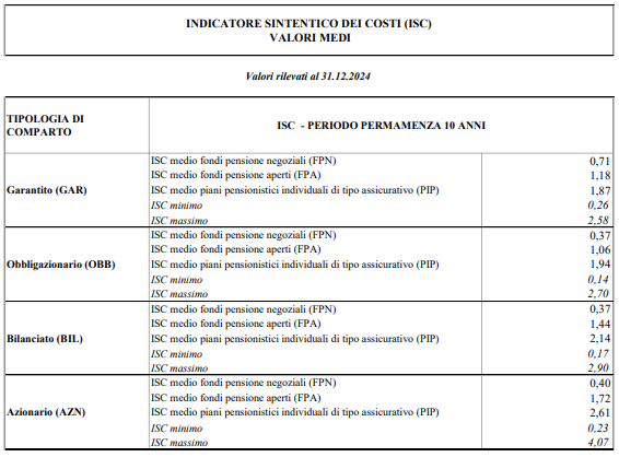 indicatore Sintetico dei Costi (ISC) valori medi indicatore Sintetico dei Costi (ISC) valori medi