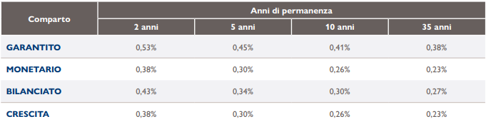 indicatore Sintetico dei Costi (ISC) indicatore Sintetico dei Costi (ISC)
