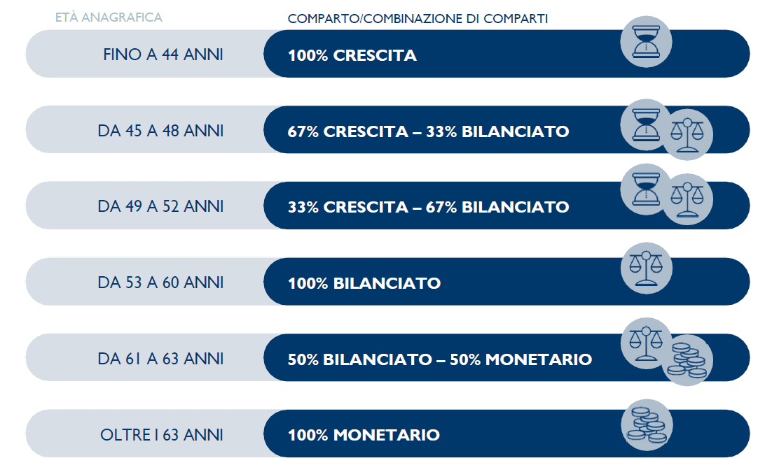 tabella funzionamento life cycle tabella funzionamento life cycle